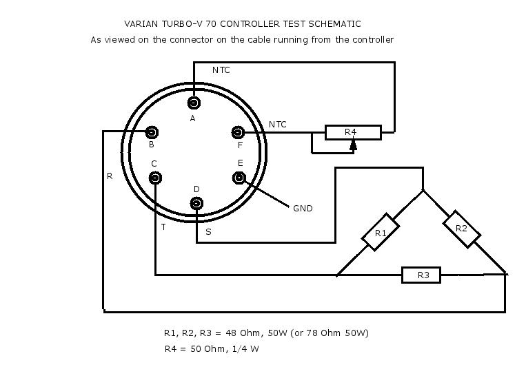 controller test setup